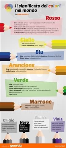 image Il significato dei colori nel web:  tra differenze culturali e abbinamenti universali