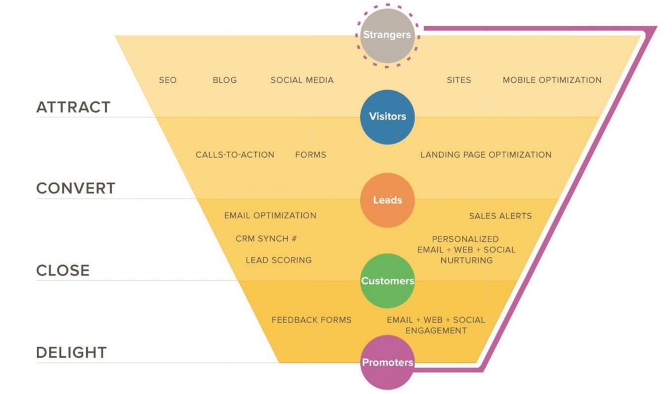 Funnel Web Marketing