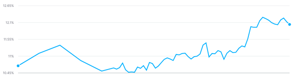 seo-agency-grafico-visibilità-feelyourlook