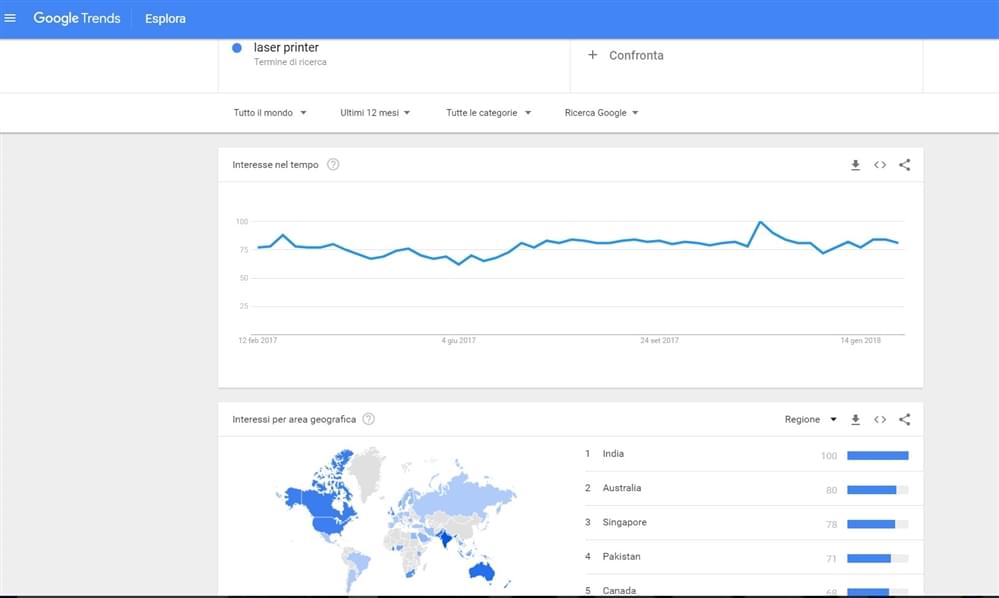 Prodotti italiani più richiesti all'estero: quali sono? Come venderli?