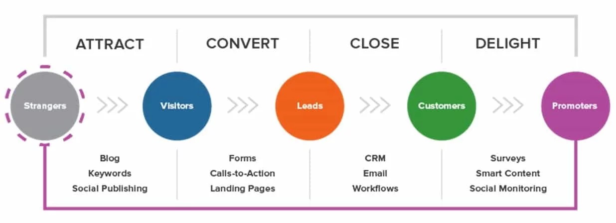 Lead Generation B2B