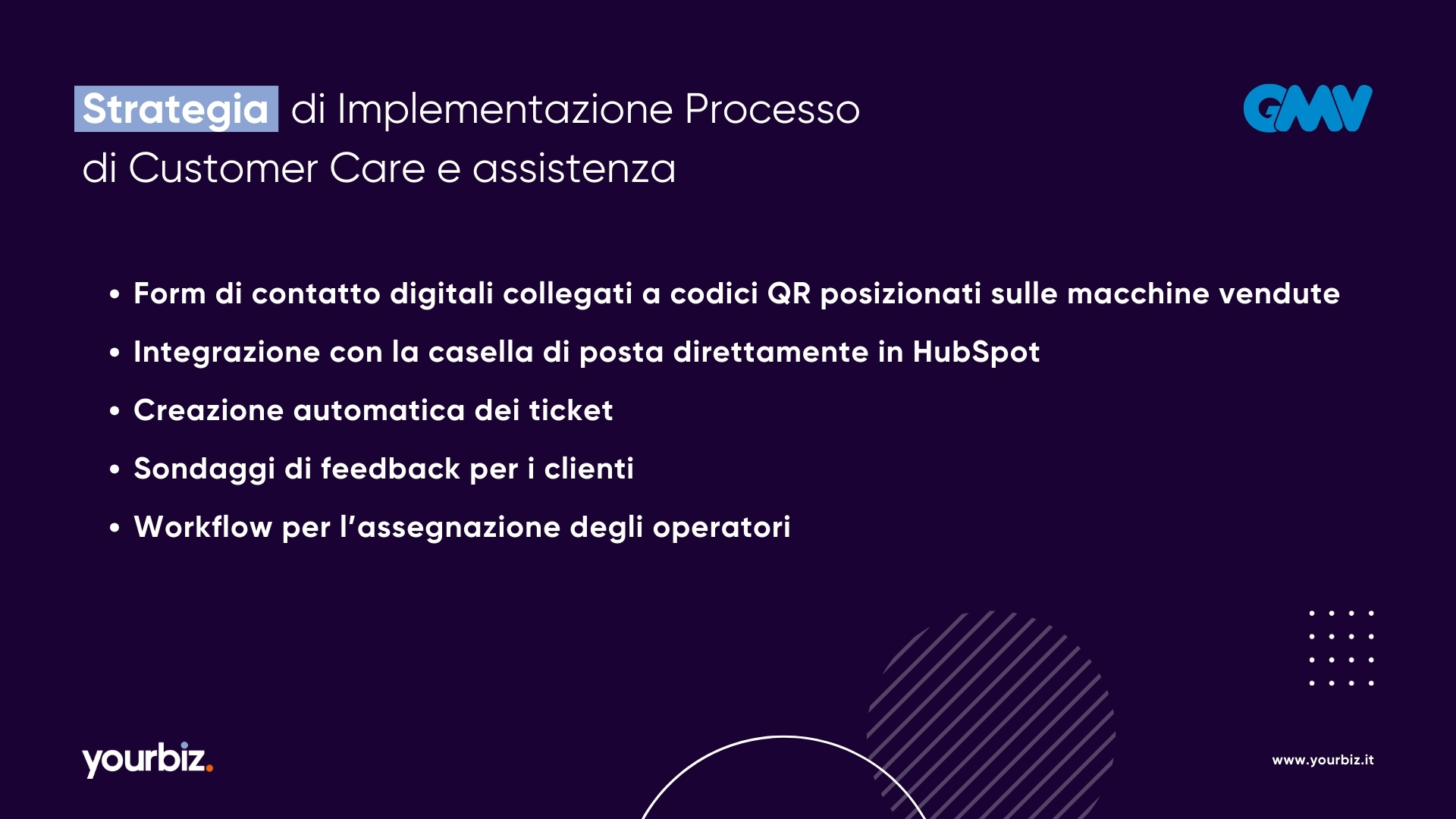 L'immagine presenta una infografica che riassume gli interventi di Yourbiz sulla piattaforma Hubspot di GMV per ottimizzare il servizio post-vendita