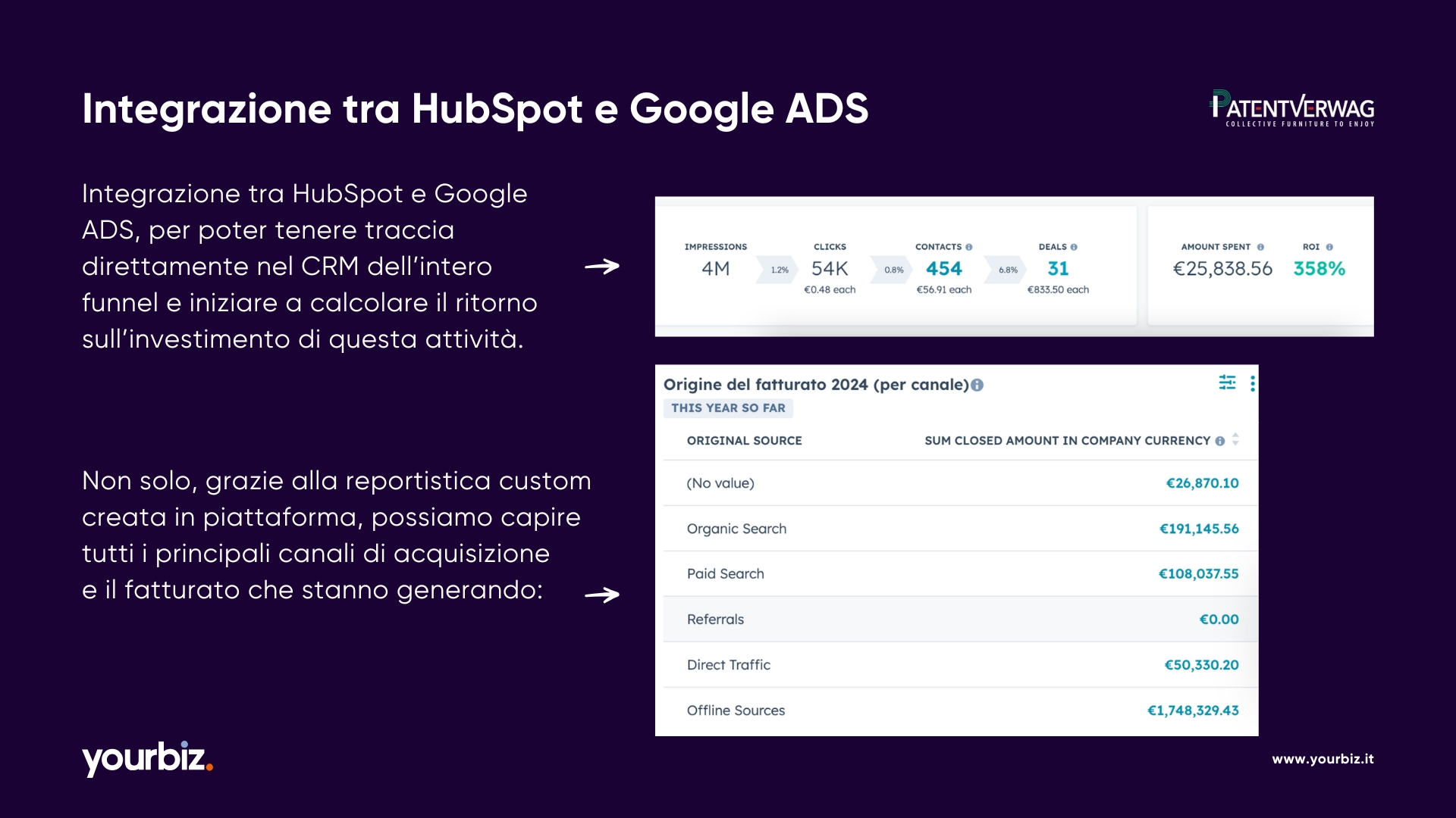 L'immagine mostra il funnel dei risultati marketing, in particolare l'integrazione tra Hubspot e Google ADS. In questo modo tutti i dati sono presenti nel CRM